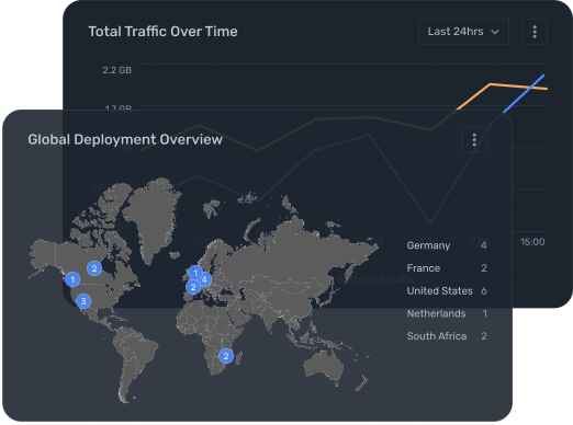 Enterprise-grade Security for Any Business