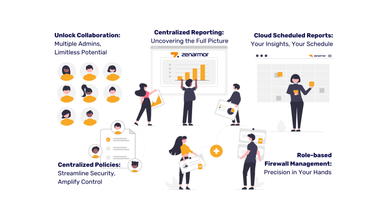 Upgrade Your Cloud Experience with Premium Management