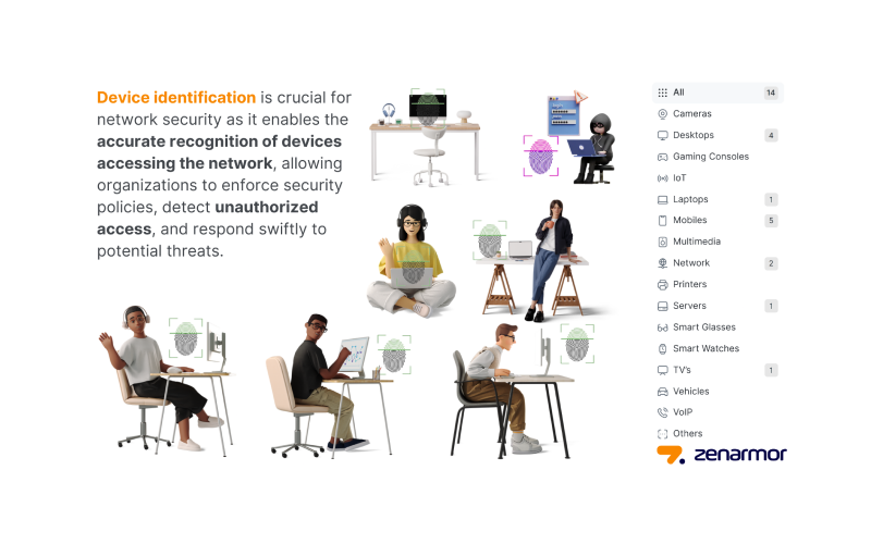 The Core of Network Security: Device Identification Defined