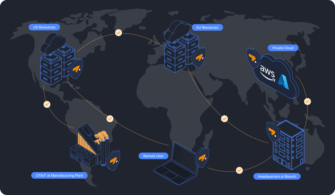 Zenarmor Zero Trust Network, Global network architecture