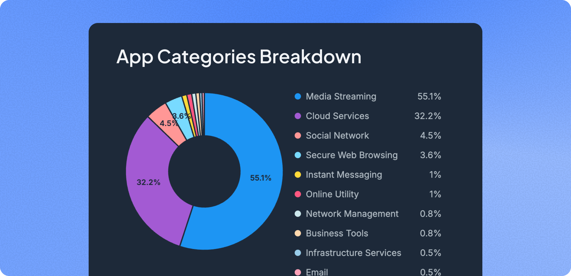 Reporting & analytics